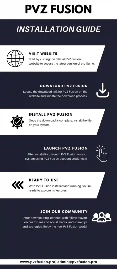 Download PvZ Fusion Mod APK Infographics